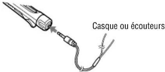 SONY DNE320SP - Raccordez correctement la fiche du casque/des écouteurs à la télécommande. (Modèles E18, AU2, TW2 uniquement) - 1