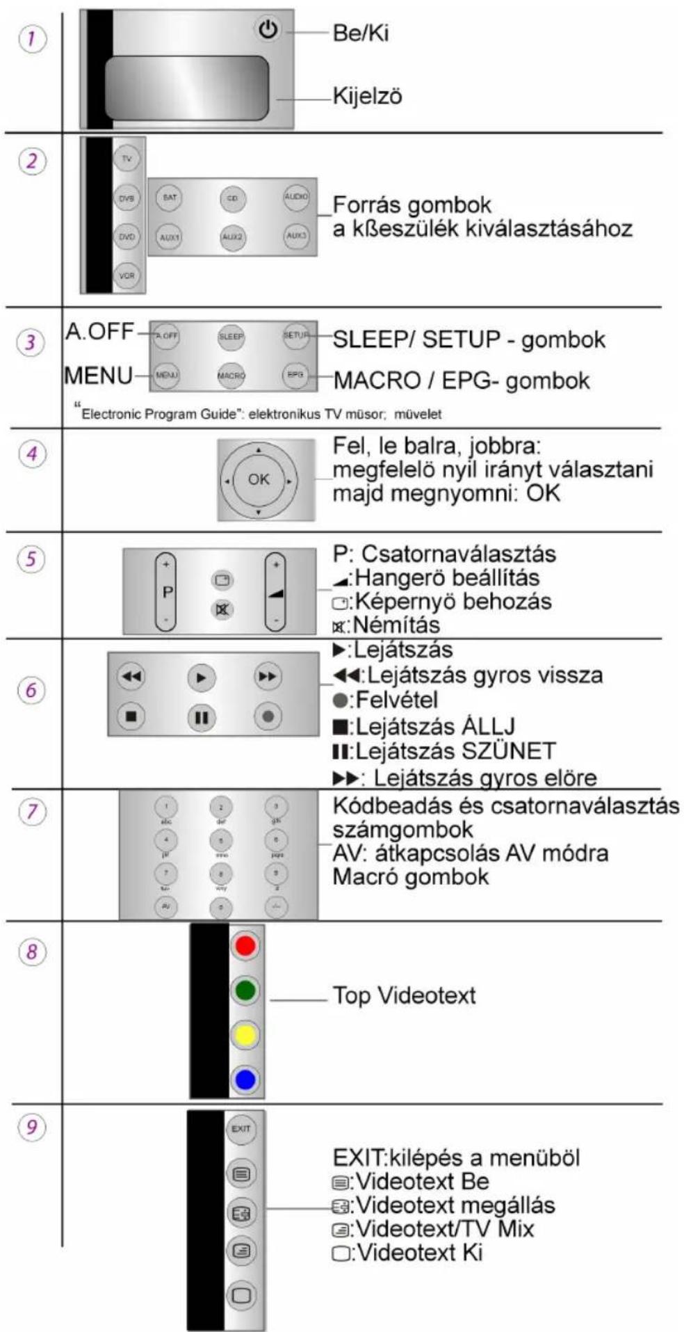MEDION LIFE E74010 MD 82903 - A csomag tartalma - 2