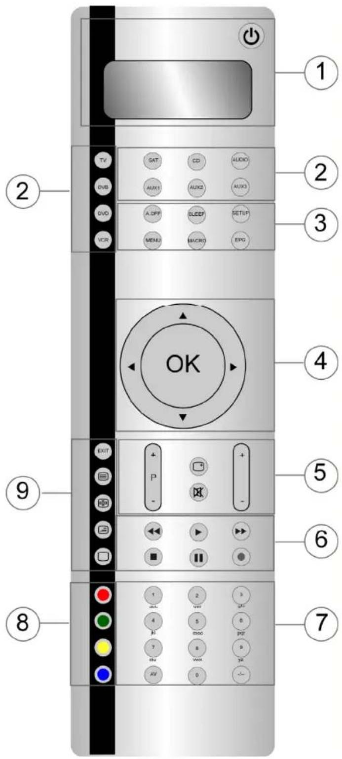 MEDION LIFE E74010 MD 82903 - Geräteübersicht - 1
