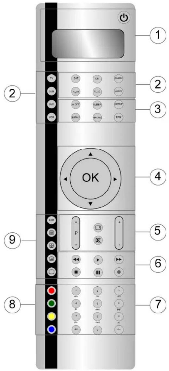 MEDION LIFE E74010 MD 82903 - A csomag tartalma - 1