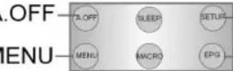 MEDION LIFE E74010 MD 82903 - Geräteübersicht - 4