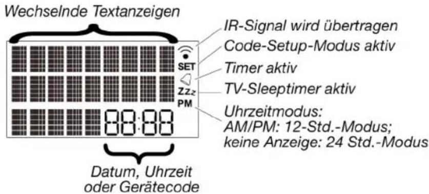 MEDION LIFE E74010 MD 82903 - Übersicht - 1