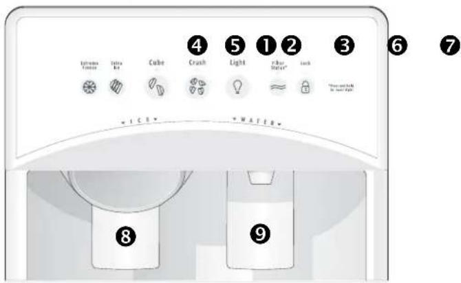 ELECTROLUX ERL7280 - Annostelian kaytto - 2