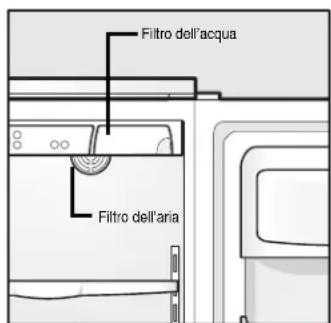 ELECTROLUX ERL7280 - Posizionamento dei filtri - 1