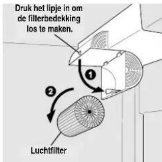 ELECTROLUX ERL7280 - Vervanging van de luchtfilter - 1