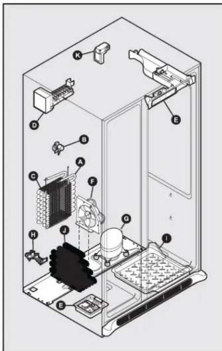 ELECTROLUX ERL7280 - Importante - 1