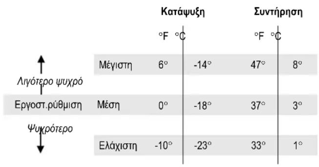 ELECTROLUX ERL7280 - Ppaymuotroinonpuoioeewvepuokpaoia - 1