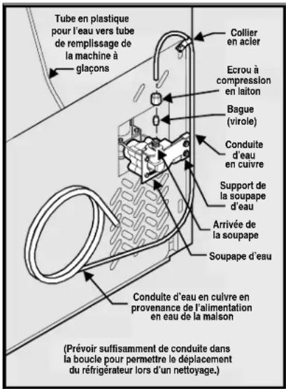 ELECTROLUX ERL7280 - You aurez besoin de ceci : - 1