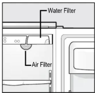 ELECTROLUX ERL7280 - Locating The Filters - 1