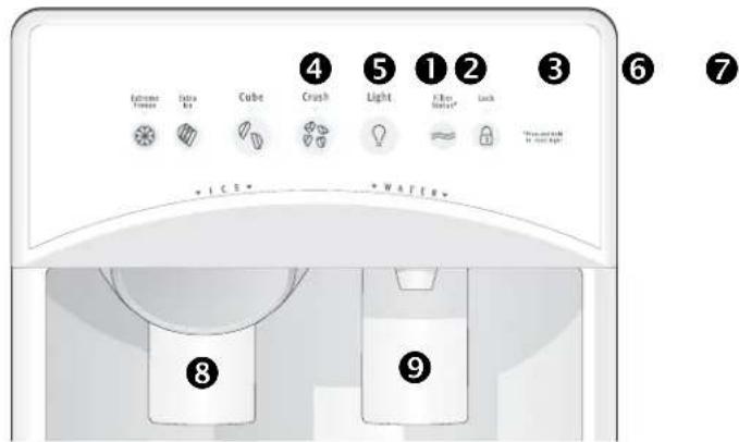 ELECTROLUX ERL7280 - Uso dell'erogatore - 2