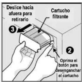 ELECTROLUX ERL7280 - Para reemplazar el filtro de agua: - 1