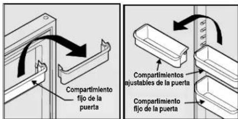 ELECTROLUX ERL7280 - Paracaebardeposicionuncompartimientoajustablede la puerta: - 1