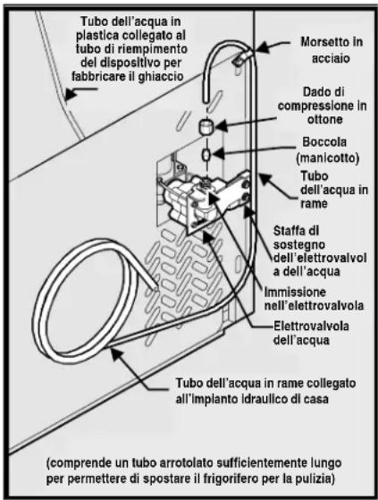 ELECTROLUX ERL7280 - Per collegare l'alimentazione dell'acqua alla parte posteriore del frigorifero: - 1
