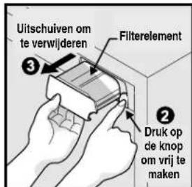 ELECTROLUX ERL7280 - Vervanging van de waterfilter: - 1