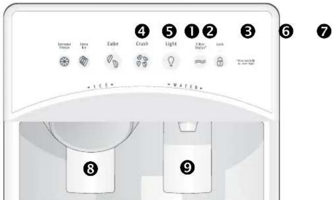 ELECTROLUX ERL7280 - Using The Dispenser - 2