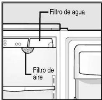 ELECTROLUX ERL7280 - Ubicación de los filtros - 1