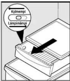 ELECTROLUX ERL7280 - Lihansailytylsaatikko - 1