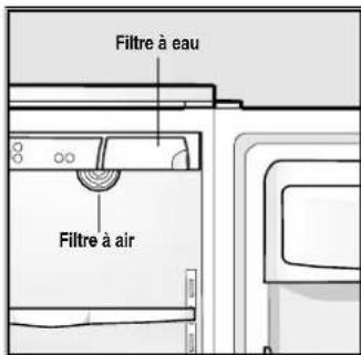 ELECTROLUX ERL7280 - Emplacement des filtres - 1