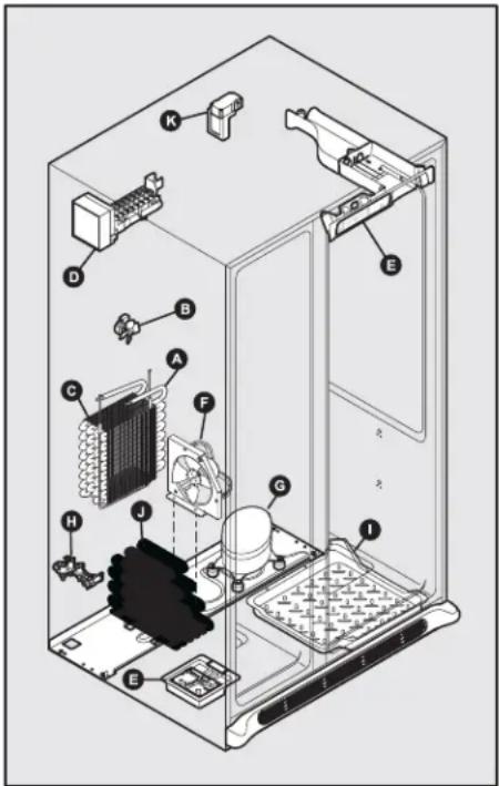 ELECTROLUX ERL7280 - Betekenis van eventuele geluiden - 1