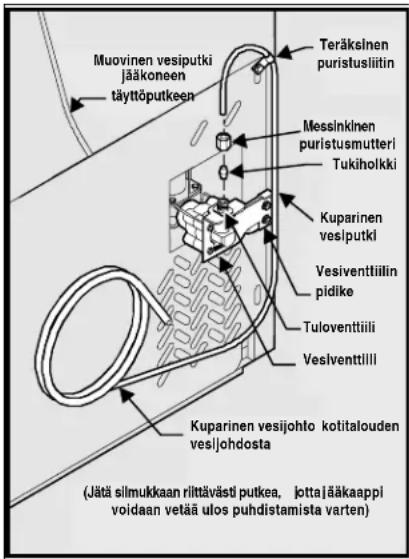 ELECTROLUX ERL7280 - Veden tulon yhdistäminen jäkaapin taakse: - 1
