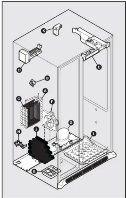 ELECTROLUX ERL7280 - Pour comprendre les bruits que vous entendez - 1