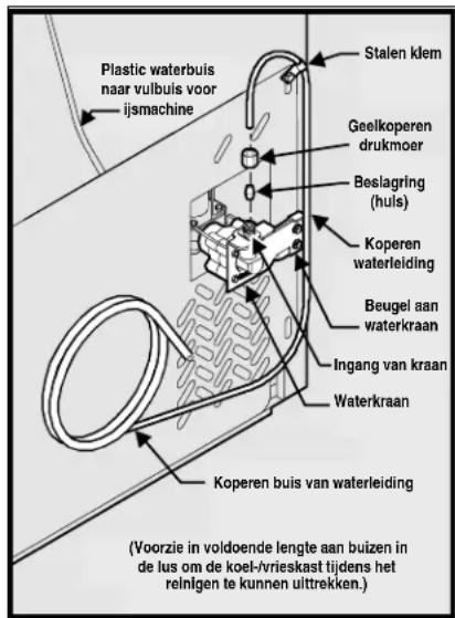 ELECTROLUX ERL7280 - Aansluiting van de watertoevoer aan de achterzijde van uw koelkast: - 1