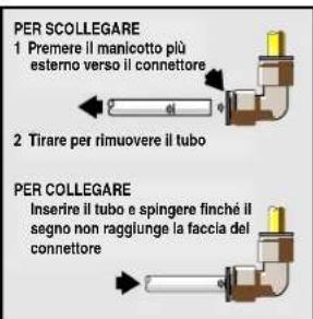 ELECTROLUX ERL7280 - Per rimuovere la porta del congelatore: - 2
