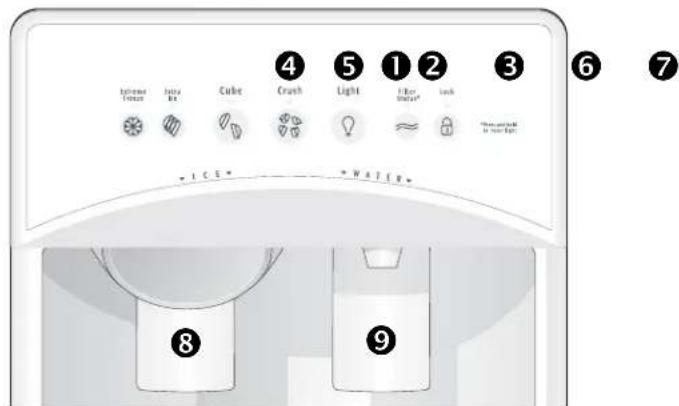 ELECTROLUX ERL7280 - Användning av dispensern - 2