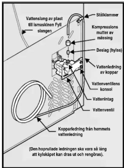 ELECTROLUX ERL7280 - Anslutning av vattenledningen bak på kylskapet: - 1