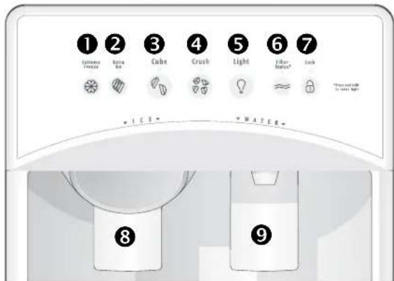 ELECTROLUX ERL7280 - Uso del distribuidor - 2