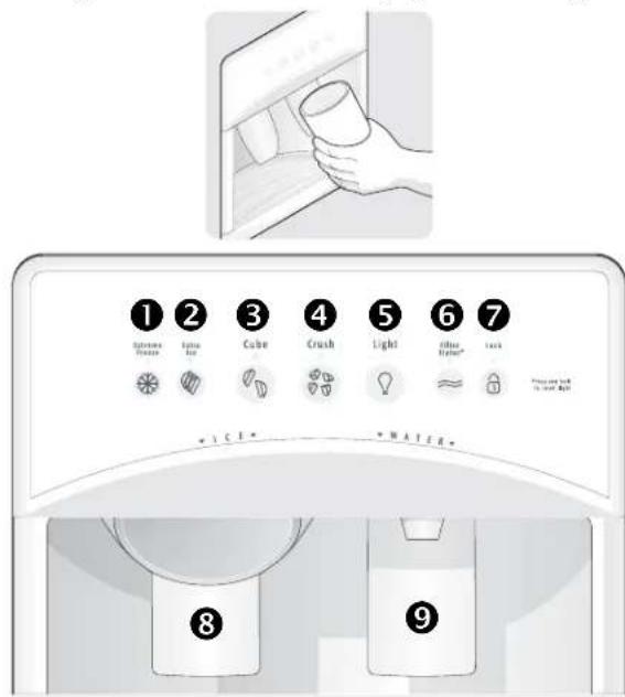 ELECTROLUX ERL7280 - Utilisation du distributeur - 1