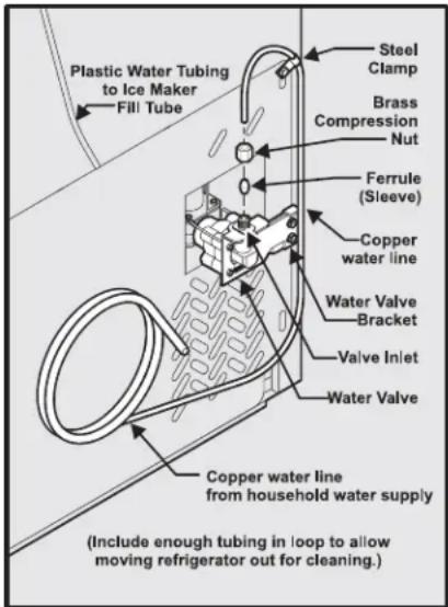 ELECTROLUX ERL7280 - What you will need: - 1