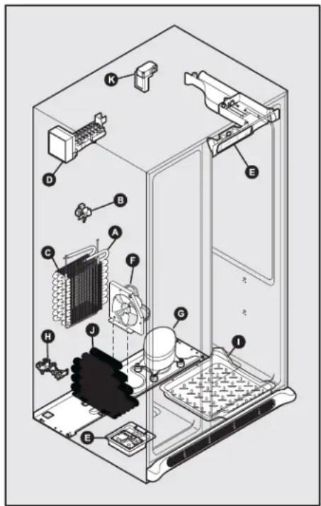 ELECTROLUX ERL7280 - Understanding The Sounds You May Hear - 1