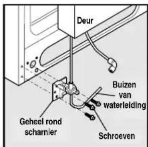 ELECTROLUX ERL7280 - De deur van de diepvries verwijderen: - 1