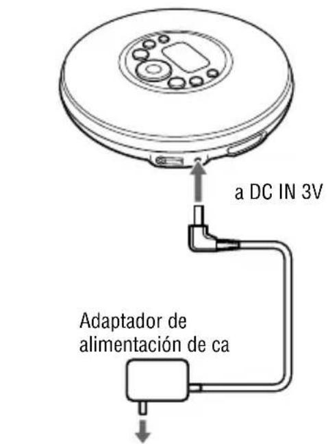 SONY DNF421 - Si se utiliza un adaptador de alimentación de ca - 1