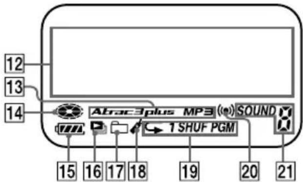 SONY DNF421 - Guide pour les pièces et les commandes - 2