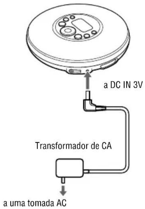 SONY DNF421 - Ao utilizar um transformador CA - 1
