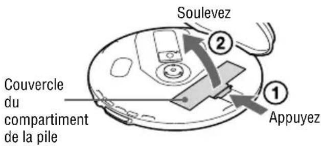 SONY DNF421 - Préparation de la source d'alimentation (Pile sèche) - 2