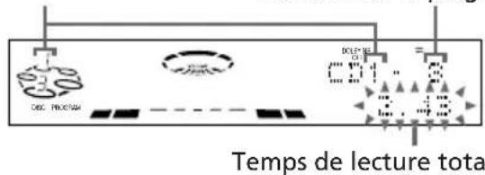 SONY LBTXB88AVK - — Lecture programmée - 3