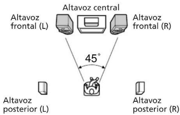 SONY LBTXB88AVK - Ubicación de los altavoces posteriores y central - 1
