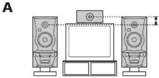 SONY LBTXB88AVK - Ubicación de los altavoces posteriores y central - 2