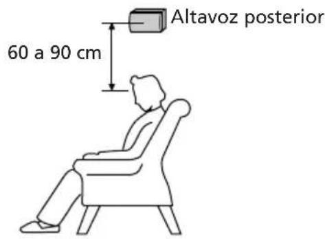 SONY LBTXB88AVK - Ubicación de los altavoces posteriores y central - 3