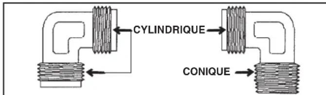 ROSIERES TCS 42 IN - MOYENS DE RACCORDEMENT SONT POSSIBLES : - 4