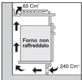 ROSIERES TCS 42 IN - INSERIMENTO NEL MOBILE - 4