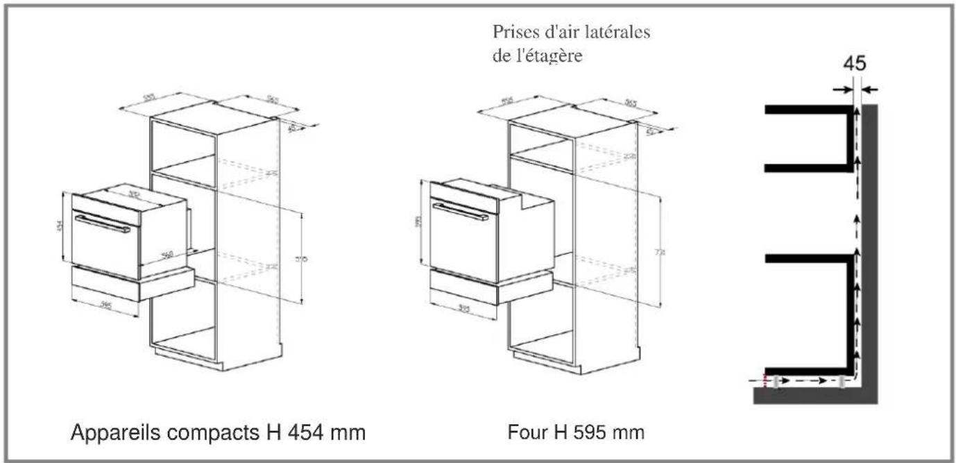 ROSIERES RDCT160X - Dimensions encastré - 1