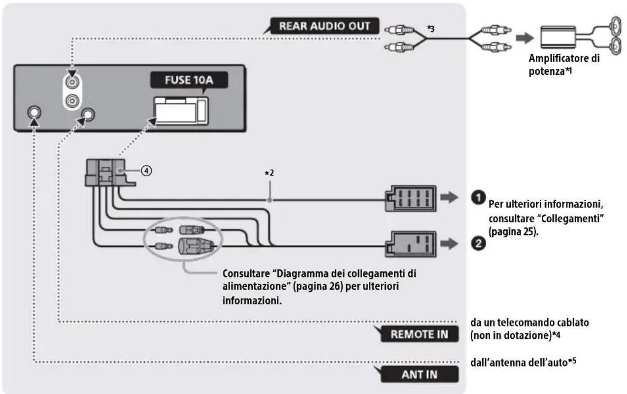 SONY DSXA210UI - Elenco dei componenti per l'installazione - 5