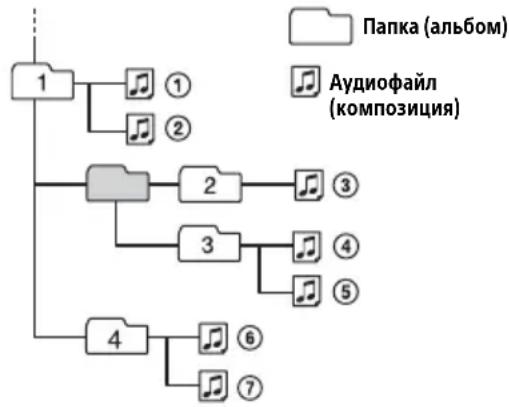 SONY DSXA210UI - Popdk Bocnp0n3BedeHnaaynofoaioB - 1