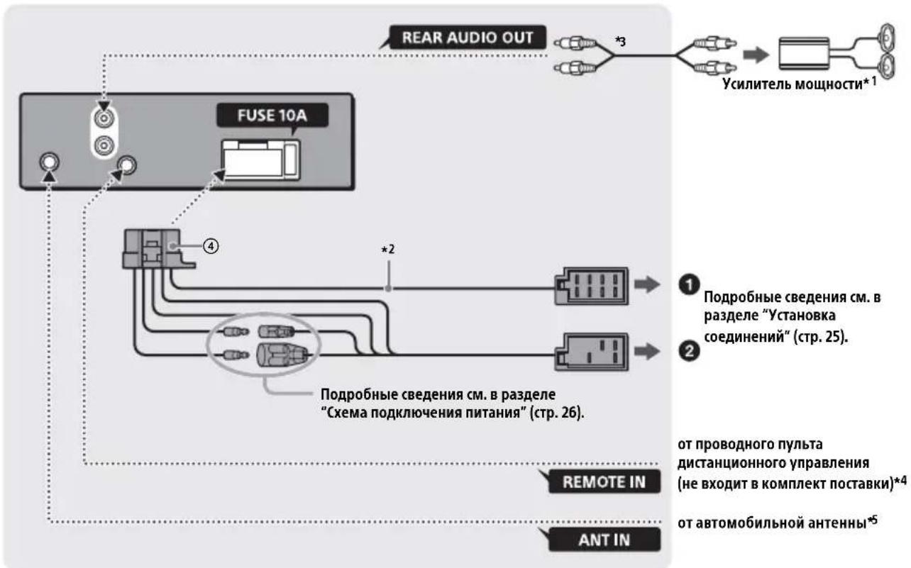 SONY DSXA210UI - Ipeuehb deTaJei IJyCTaHOBKn - 5