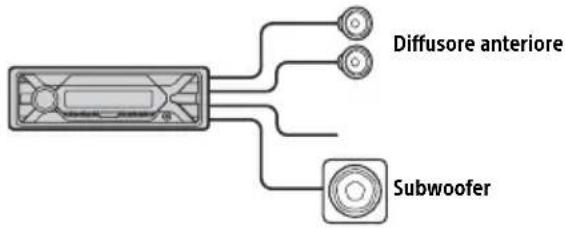 SONY DSXA210UI - Collegamento simplice del subwoofer - 1