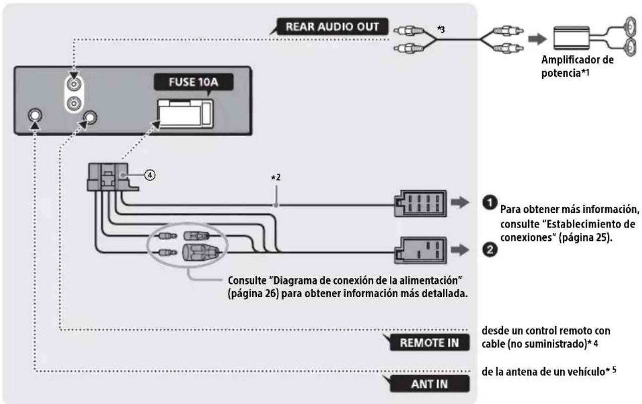 SONY DSXA210UI - Lista de piezas para la instalación - 5